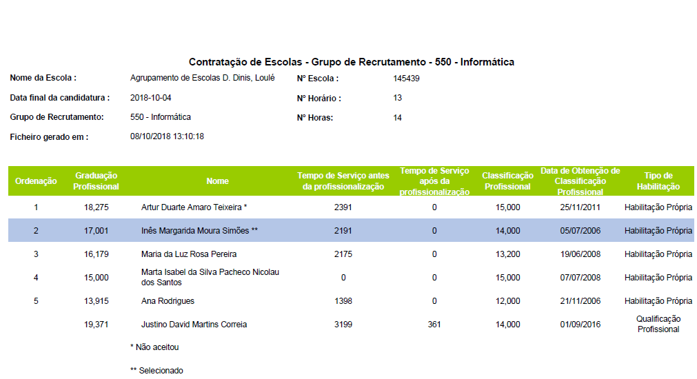 550GrContraRe