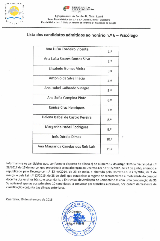 Lista Candidatos Psicologo