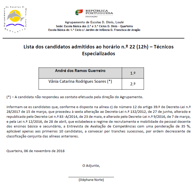 Lista candidatos admitido hor22