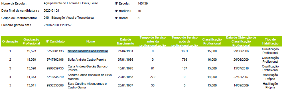Contratacao de Escola 240