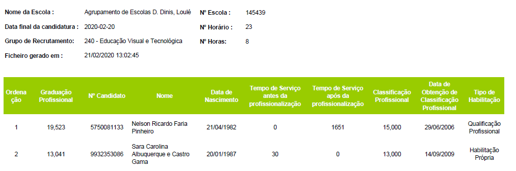 Contratacao de Escola240 