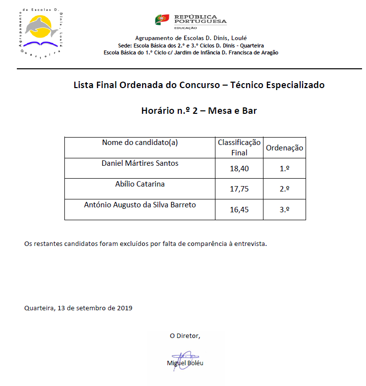Lista Final Hotelaria