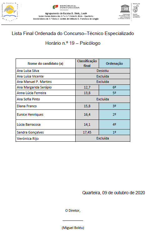 ListaFinalOrdenaPsicoloHor19