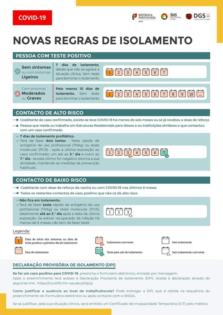 Novas Regras Isolamento