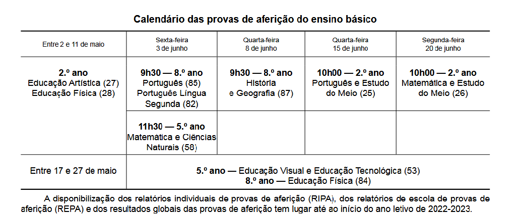 Calendario Provas Afericao2022